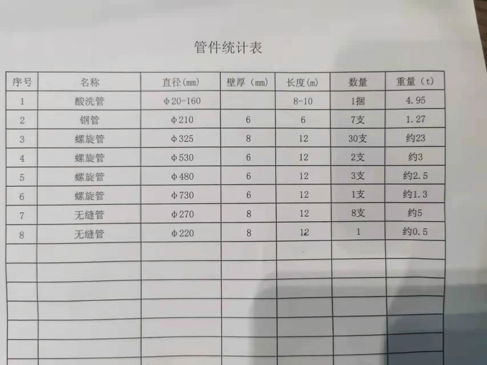 淺析噴涂加工的特點